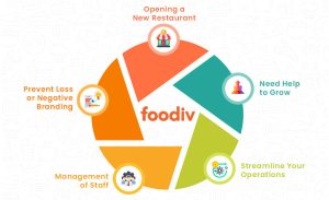 Key Services Offered by Leading Restaurant Consultants in 2025