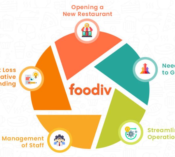 Key Services Offered by Leading Restaurant Consultants in 2025