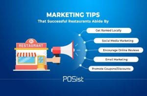 Restaurant Consulting Tips to Stay Ahead in a Competitive Market